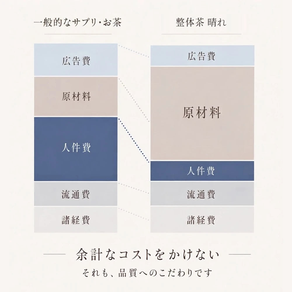 整体茶 晴れ 商品画像2