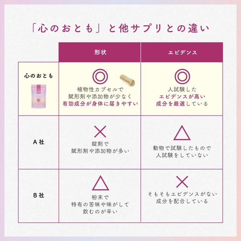 心のおとも　90粒